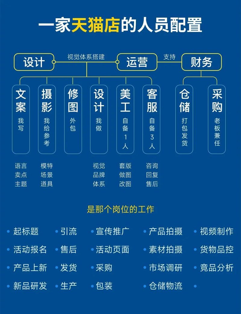 上海电子商务:从初生到辉煌